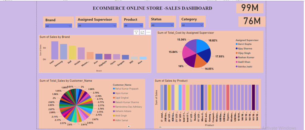 SALES DASHBOARD